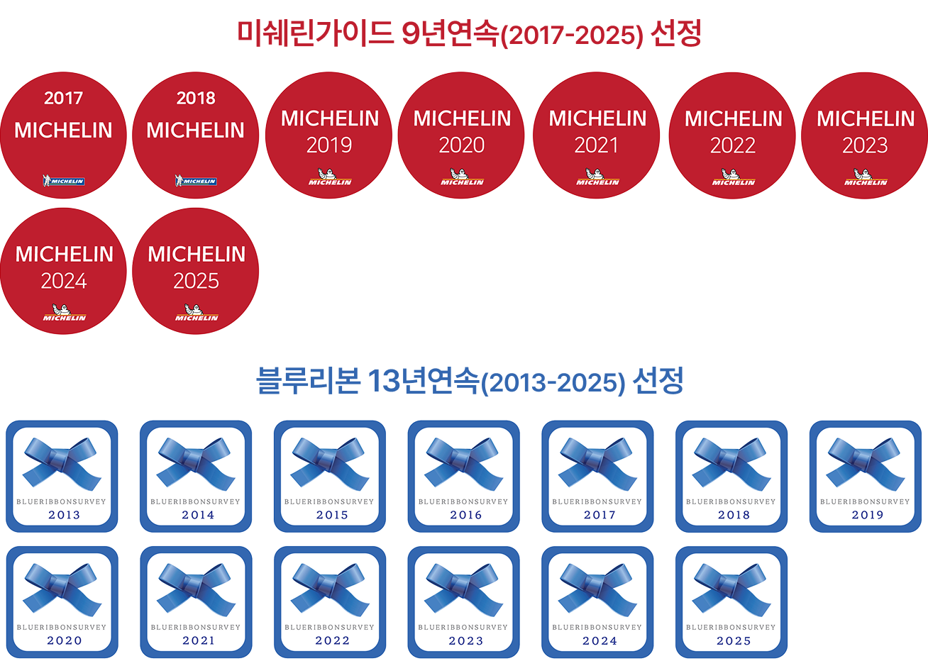 미쉐린가이드 9년연속(2017-2025) 선정, 블루리본 13년연속(2013-2025) 선정
